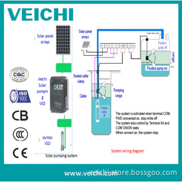 Three Phase Inverter for Solar Garden Fountain Pump System